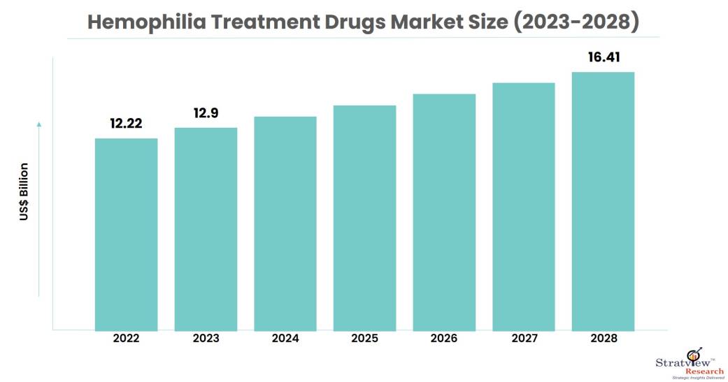 Hemophilia-Treatment-Drugs-Market-Insights